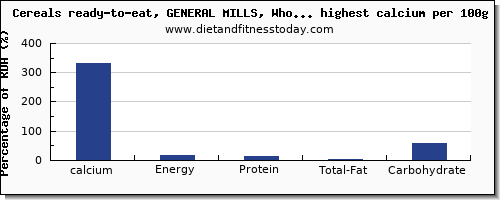 calcium and nutrition facts in breakfast cereal per 100g